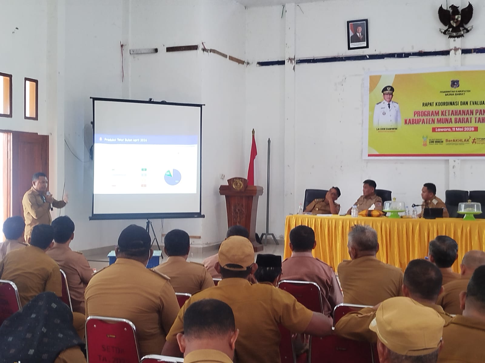 Kordinasi dan Evaluasi Program Ketahanan Pangan