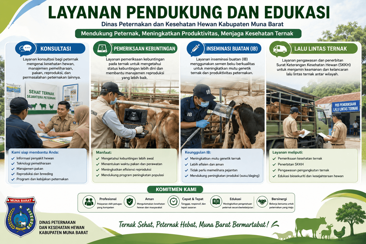 Layanan Pendukung dan Edukasi